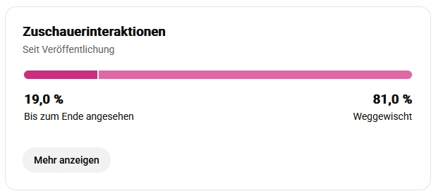 Die Wegwischrate